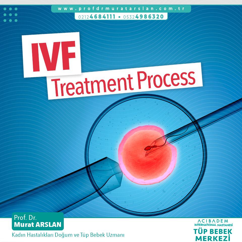 What is the process of IVF treatment?